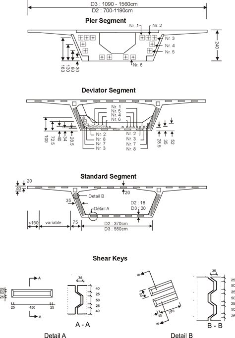 steel box girder bridge pdf|prestressed box girder bridge.